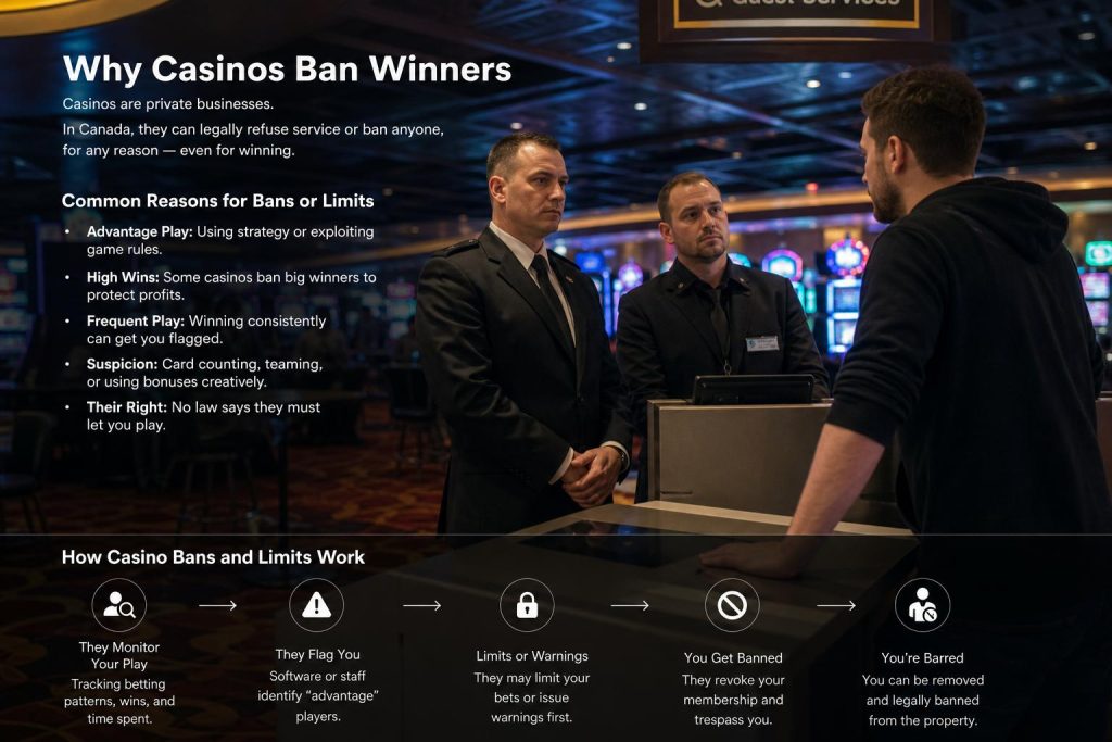 How Casino Bans and Limits Actually Work